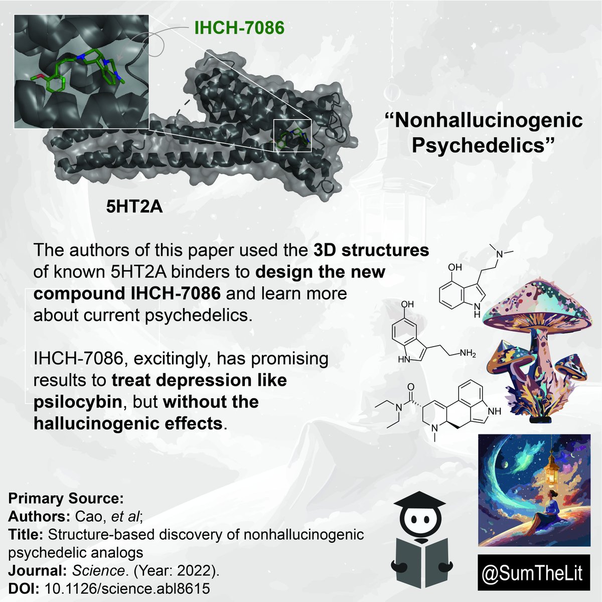 SumTheLit's tweet photo. Let's summarize a med chem article (DOI: 10.1126/science.abl861). ✨🧠

The authors of this paper used the crystal structures of psychedelics and similar compounds to design a “nonhallucinogenic psychedelic”.🧪🩺🍄🌿🥼

#psychedelics #medchem #sumthelit #LSD #psilocin #psilocybin https://t.co/uncjgfs6Wy