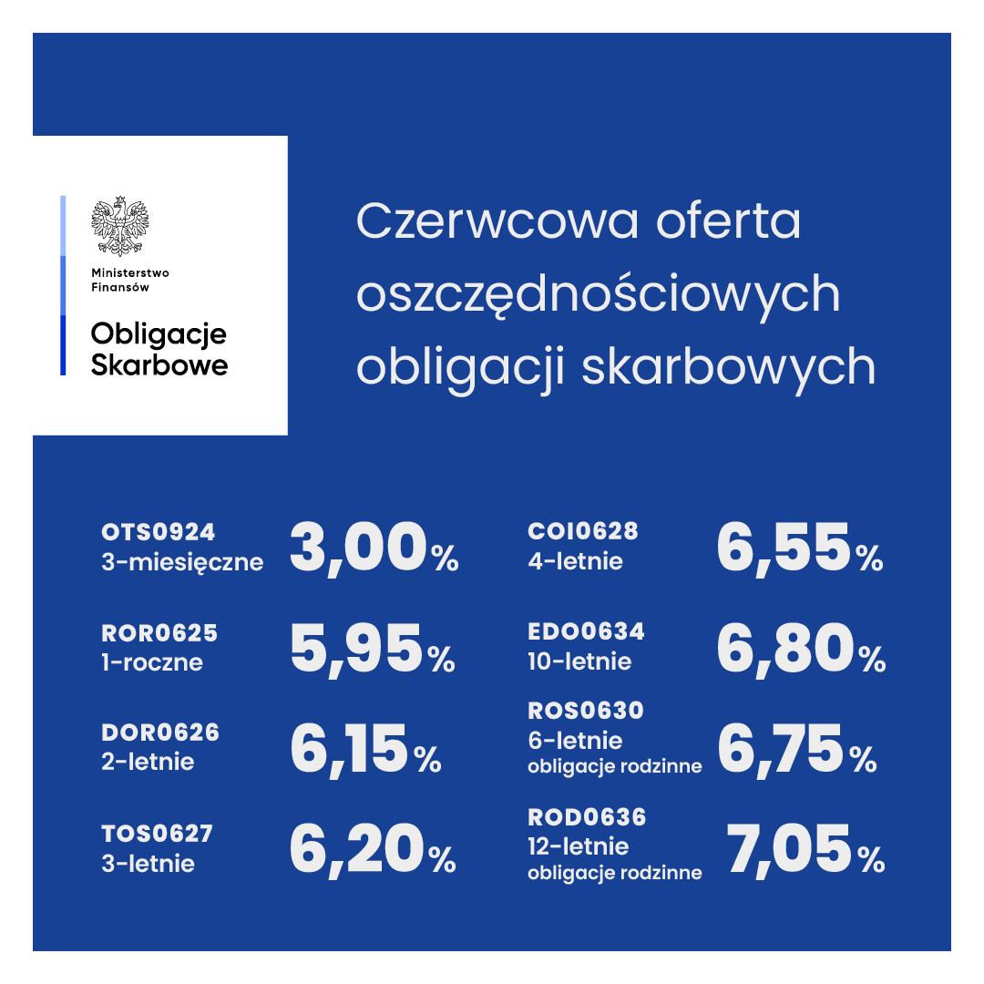 Czerwcowa oferta #obligacjeskarbowe ➡ gov.pl/web/finanse/cz…
