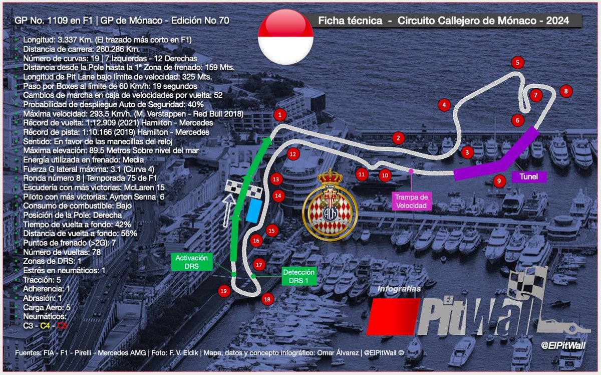 Todo lo que necitas saber del #Monacogp #F1 

Infografía: @ElPitWall