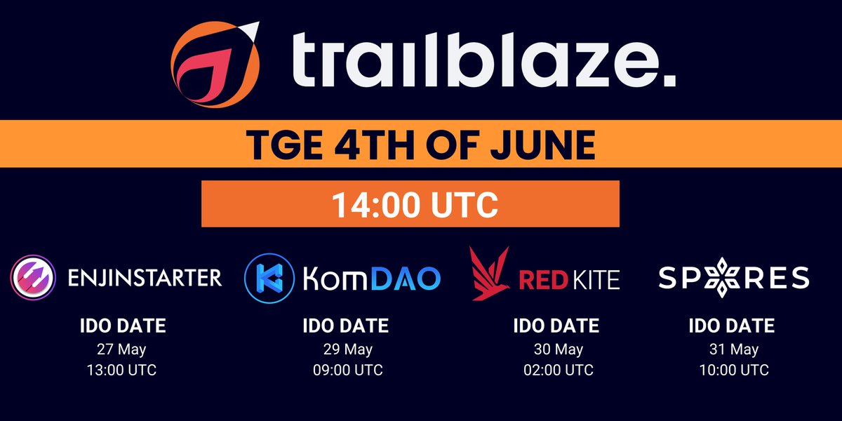 The moment we’ve all been waiting for… $XBLAZE IDO starts now! Token generation event on June 4. Thank you to our launch partners @enjinstarter @Kommunitas1 @redkitepad @Spores_Network LFG TrailBlazoors 🚀