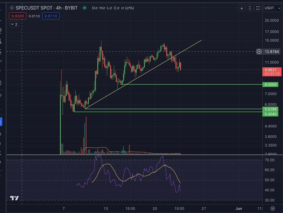 $SPEC