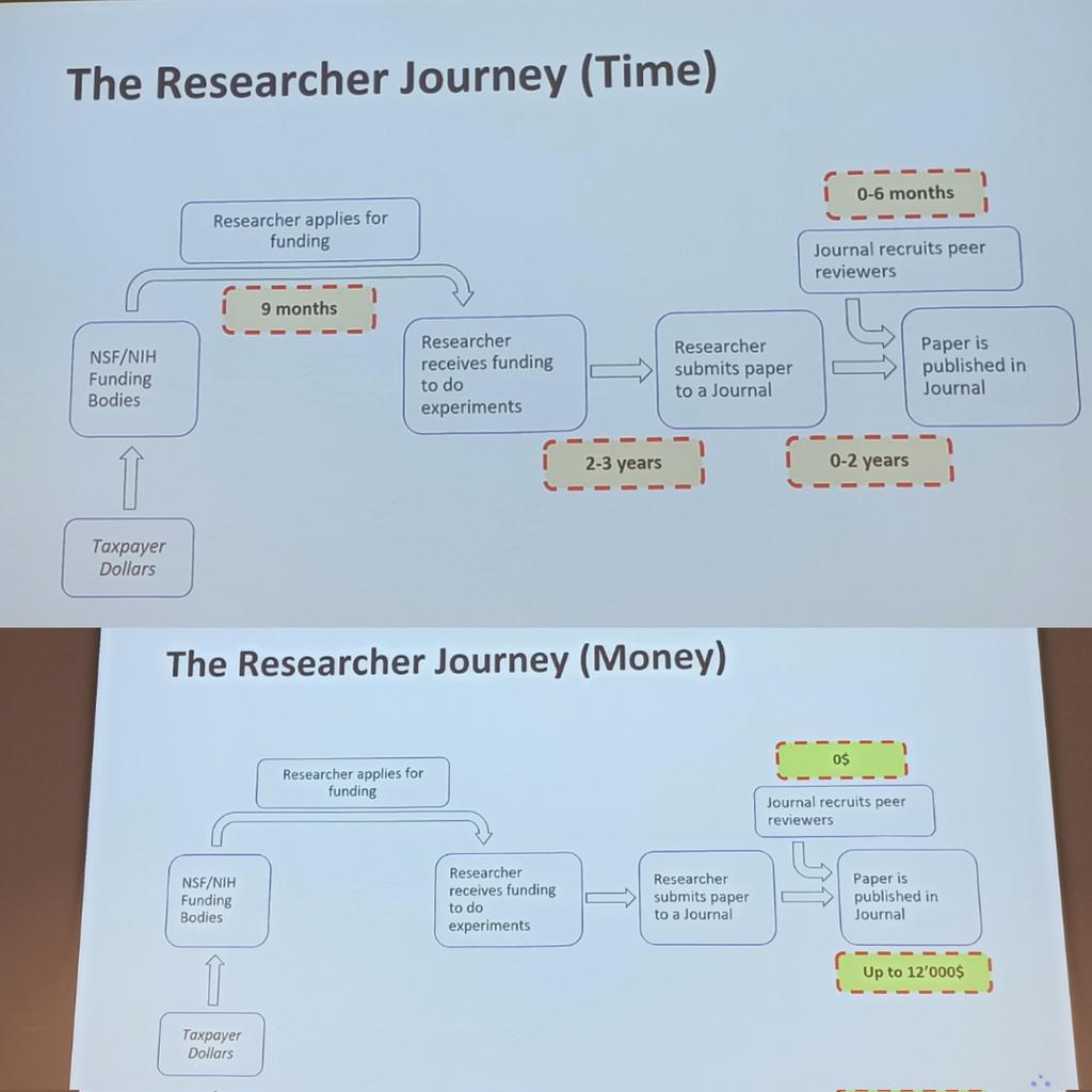 Mark Melnykowycz (@melnykowycz) on Twitter photo Tracing the researcher journey timeline and cost to publish and share science with the world. <a href="/ResearchHubF/">ResearchHub Foundation</a> is working to make the peer-review process more efficient, cost-effective and transparent. #DeSci #scientist <a href="/DeSciBerlin/">DeSci.Berlin</a> Tracing the researcher journey timeline and cost to publish and share science with the world. <a href="/ResearchHubF/">ResearchHub Foundation</a> is working to make the peer-review process more efficient, cost-effective and transparent. #DeSci #scientist <a href="/DeSciBerlin/">DeSci.Berlin</a>