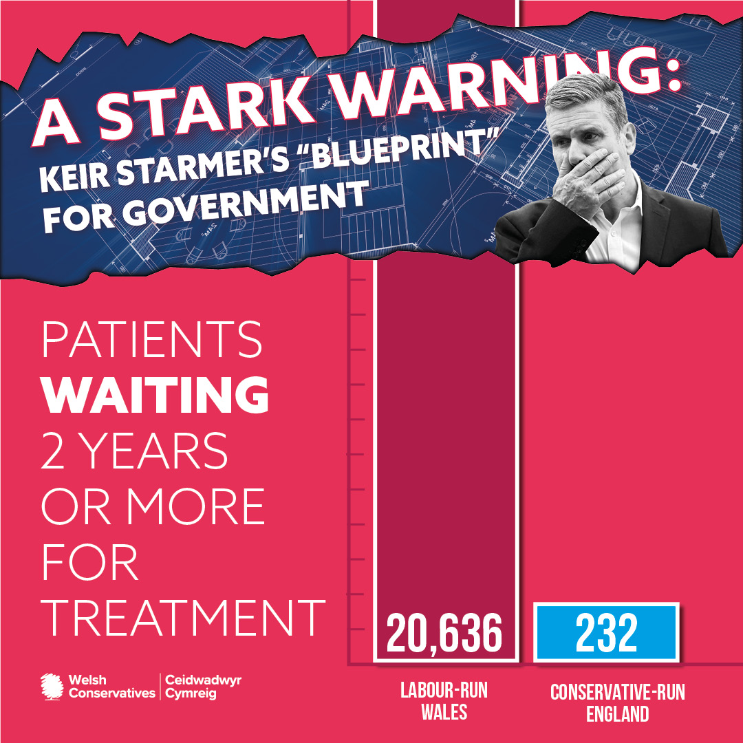 ❌ The Labour Welsh Government has FAILED to eliminate 2-year waits, despite promising to over a year ago! ✅ The UK @Conservatives Government has virtually eliminated long waits. 📕 Keir Starmer's “blueprint” for government stands as a stark warning to the whole UK.