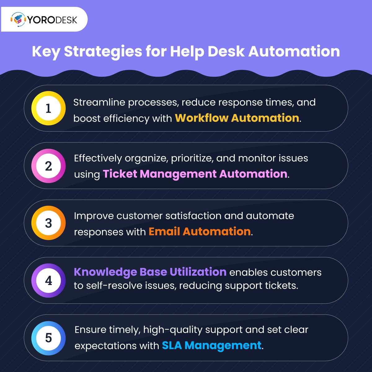 Is your #helpdesk overwhelmed with inquiries?

Discover the power of automation!

Transform your #customersupport and boost operational efficiency today!

Explore more: blogs.yoroflow.com/help-desk-auto…

#Yorodesk #helpdesksoftware #ticketingsystem #omnichannelsupport #customerservice