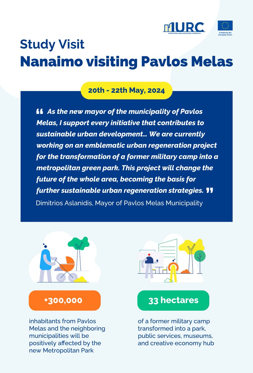 A different kind of study visit! @cityofnanaimo 🇨🇦 is visiting Pavlos Melas 🇬🇷 as part of @IURC_Programme — delving into the history, challenges, and progress of the new Metropolitan Park. A tale of strategic urban regeneration that will benefit over 300,000 users! @EU_FPI #IURC