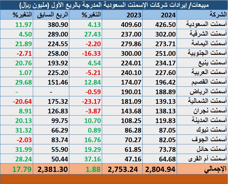 الصورة