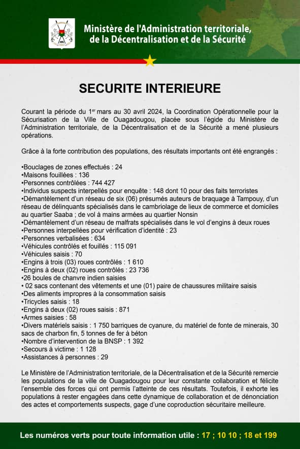 Sécurité intérieure : Grâce à la forte collaboration des populations, des résultats importants ont été obtenus

Lisez 👇👇👇

#Com_Gouv_BF 
#SIGBurkina 
#BurkinaFaso