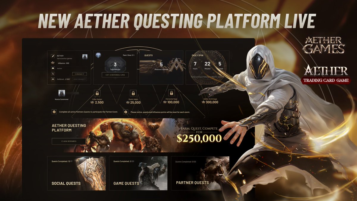 Our Aether questing platform is now live! 🚀 💸2,000,000 Aether Coins up for grabs! 💸 aethergames.io/quests How it works: 1. Register 2. Complete tasks 3. Earn influence points 4. Exchange points for USDT, Tokens, Aether Coins, Whitelists, NFTs, and more after each event