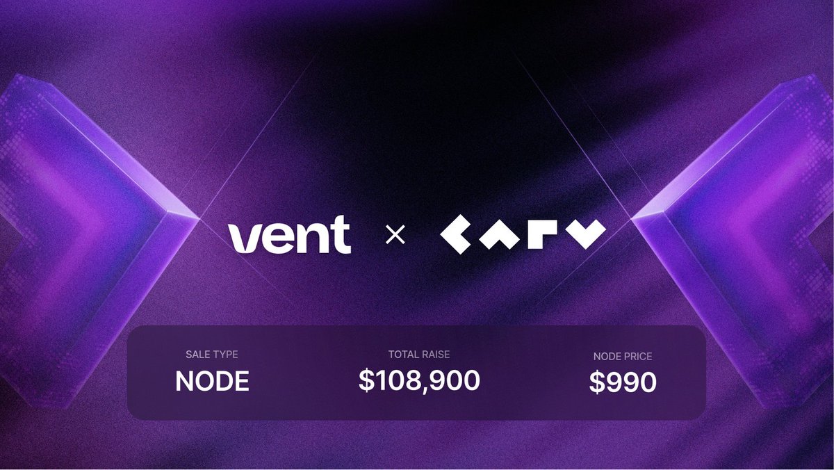 VentFinance's tweet photo. New Vent Node Sale – @carv_official!

Discover Carv— the largest modular data layer for Gaming, AI, and ∞.

🔹 Total Nodes: 110 Nodes
🔹 Price: $990
🔹 Total Raise: $108,900

👉 Register now: https://t.co/WnSr0ICMDO

🧵 A thread where we'll cover Traction & Partners, Carv Ecosystem, Verifier Nodes, and Tokenomics!