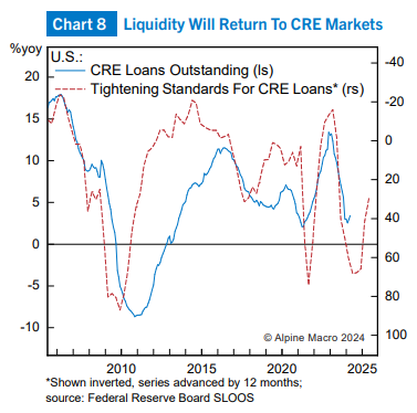 Alpine Macro tweet media