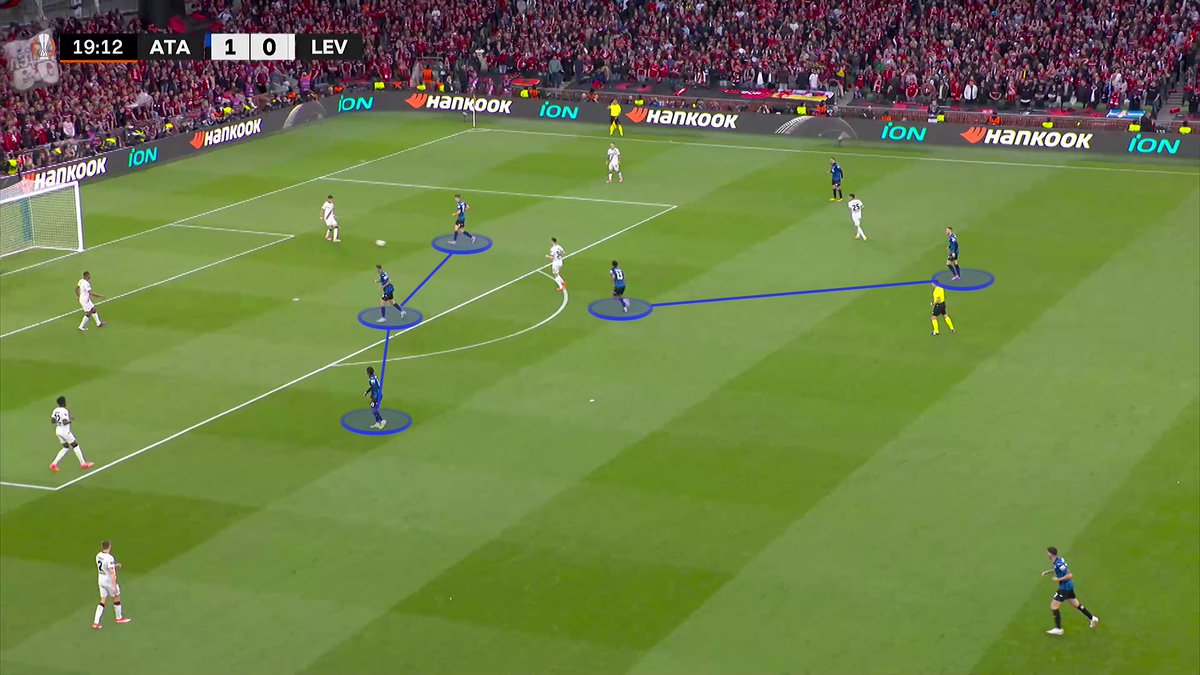 ATALANTA 3 - LEVERKUSEN 0 

Repaso de Gasperini a Xabi Alonso. Su presión mano a mano, siempre diferente y con ajustes, hizo campeona por primera vez en Europa a la Dea. 

Lo vemos en 12 tweets.