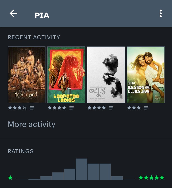 beboshoe's tweet photo. letterboxd vibe check 🤎 https://t.co/R0nUTnaLO2