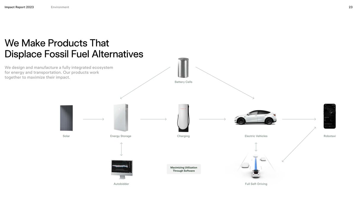 Tesla: We Make Products That Displace Fossil Fuel Alternatives