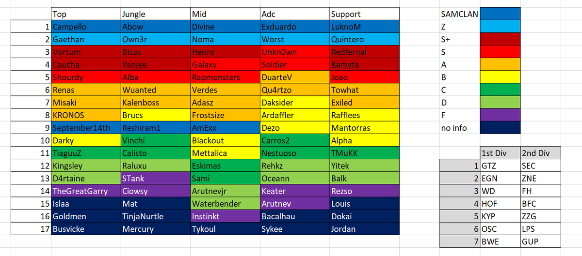 THE TIERLIST KING IS BACK