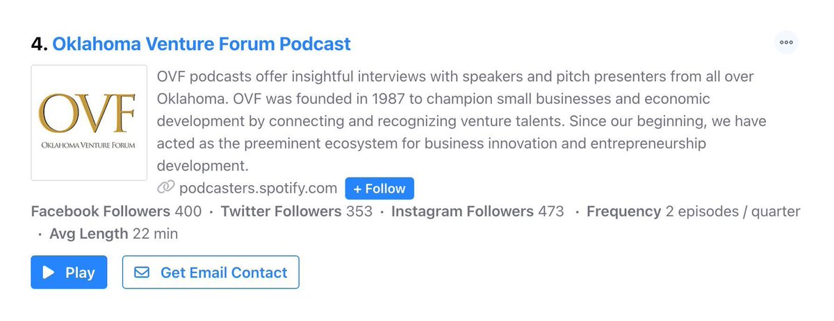 Yes! The @OkVentureForum podcast and the BBB-OKC podcast have made the '5 Best Oklahoma Business Podcasts You Must Follow in 2024' list on Feedspot. podcasts.feedspot.com/oklahoma_busin…