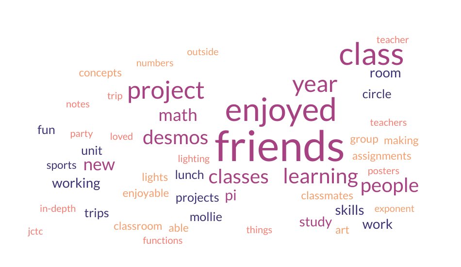 2023-24 School Year: What did we enjoy? What will we miss? #students #SOhighschool #friends #class #desmos #project