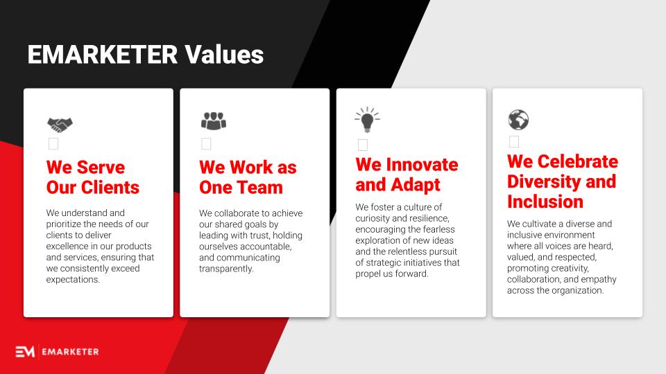 🎉 We are excited to launch our new #companyvalues, marking a significant milestone in our journey since our rebrand to #EMARKETER. 

EMARKETER’s Company Values
– We Serve Our Clients
– We Work as One Team
– We Innovate and Adapt
– We Celebrate Diversity and Inclusion