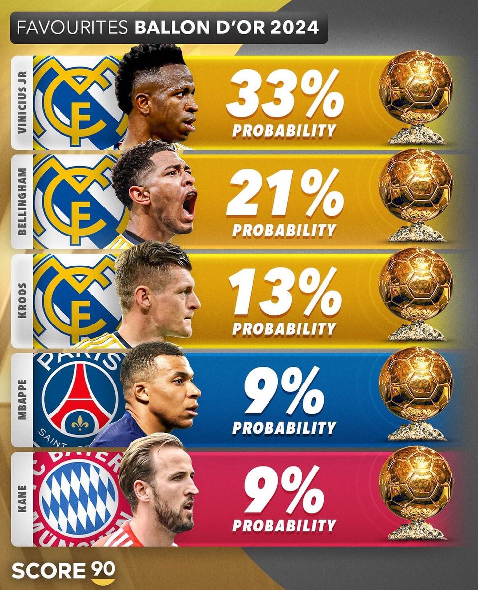 Si gana la Champions League y la Eurocopa con Alemania, ¿Toni Kroos debería ganar el Balón de Oro?