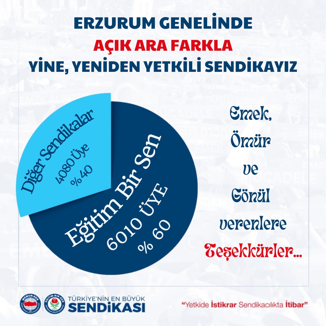 Bir yıllık uzun bir yolun sonunda başarıya ulaştıran ve mahcubiyet yaşatmayan Rabbime şükürler olsun. Bu başarının oluşmasına katkı sağlayan sendikamızın emekçilerine ve destek olan üyelerimize  yürekten teşekkür ediyorum.
<a href="/_aliyalcin_/">Ali YALÇIN</a> 
<a href="/EgitimBirSen/">Eğitim-Bir-Sen</a>