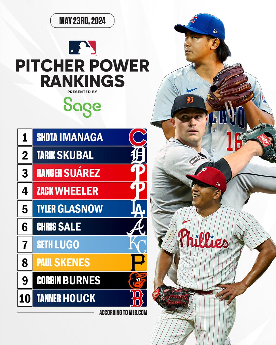Southpaws take up the top 3 spots on this week's Pitcher Power Rankings! 📊
