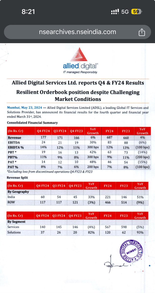 #adsl 🔥🔥

14 % EBITA margin 🔥
Cash and cash Eq 127 Cr 
Working capital day improve to 81 days. 

Order booking 300 + Cr.