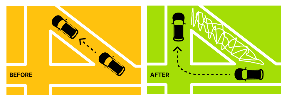 Closing slip lanes across New York City can open up so much space for new pedestrian space. For example, pedestrian plazas in slip lanes on the Grand Concourse in the Bronx reduced injuries by 45%. See more in #SpatialEquityNYC: spatialequity.nyc/?c=2&b=council…