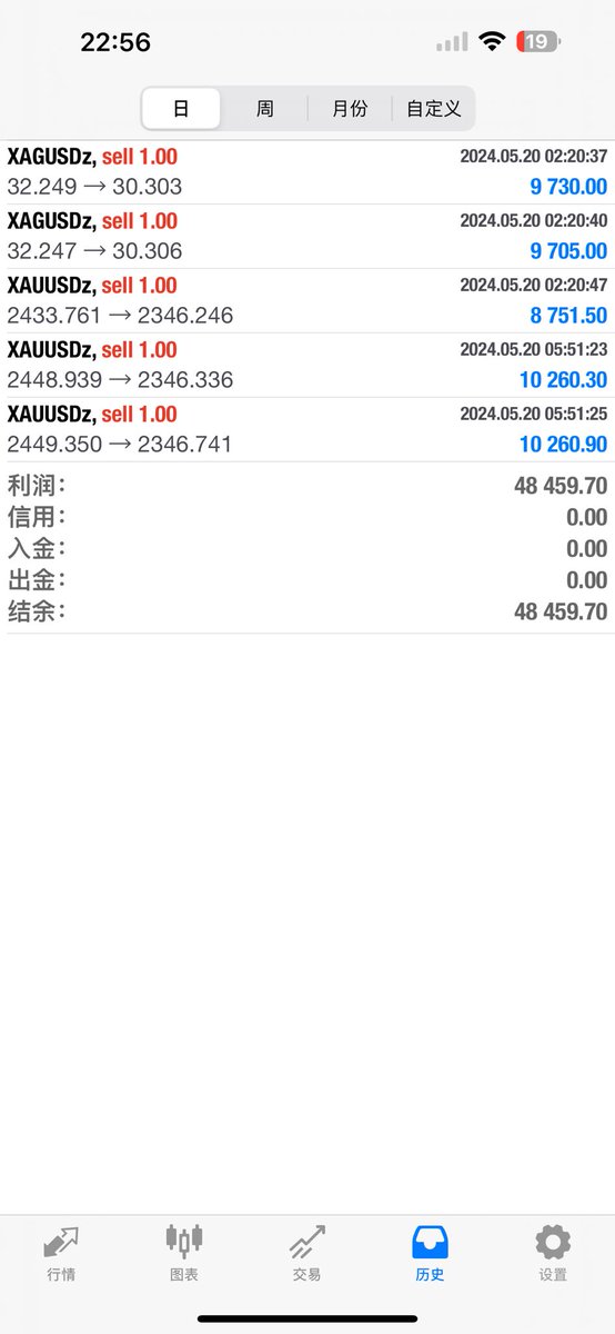 Anran_2020's tweet photo. 波段空单出来80% https://t.co/833eX58Sgh