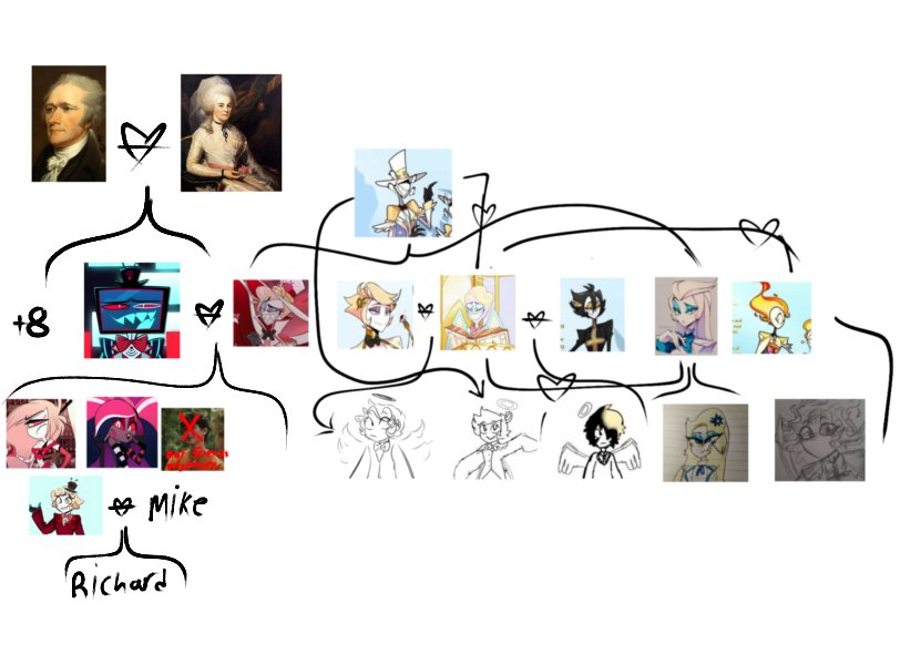 'How was family meet up?' PULLS UP DISCORD FAMILY TREE... ill explain this shit later💀.. #staticapple #applestatic #HAZBINHOTEL #cursed #saintpeter #HazbinHotelLucifer #hamilton #HAZBINHOTELOCS #familytree