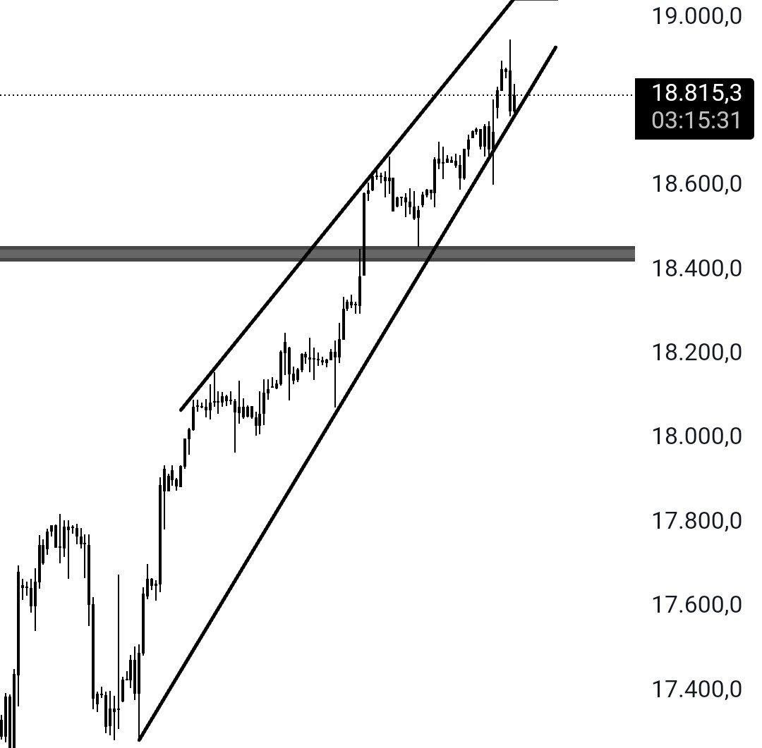 #Nasdaq da bu kanal kritik. Bu kanal aşağı kırılırsa 18 400 leri dener. Kanal içinde durmaya devam ederse 19 050 leri dener. İzlemedeyiz.👍 #us100 #NASDAQ100