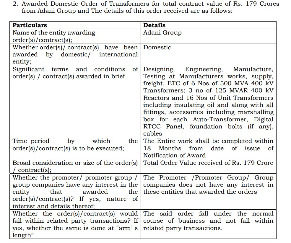 vluxeinvests's tweet photo. 🌟 Transformers & Rectifiers (India) Ltd secured total orders worth ₹359 Crores⚡️🔌

🔥 Breakdown of orders to #TRIL:
➡️AL Anwaar International: ₹161 Cr (Export Order)
➡️Adani Group: ₹179 Cr
➡️L&T Group: ₹19 Cr

#PowerSector #AdaniGroup #LTGroup #ALAnwaarInternational