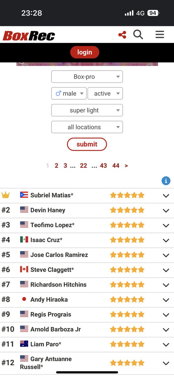 Ill fight anybody!!

but u <a href="/RyanGarcia/">RYAN GARCIA</a> u drug cheater…u better stop talking about my stablemate Naoya and Fight Me!!! 

#boxing 
#boxingfun
#boxinghype 
#boxinglife 
#boxingnews 
#boxingworld
#boxinglifestyle 
#andyhiraoka 
#ryangarcia 
#devinhaney 
#subrielmatias 
#isaaccruz