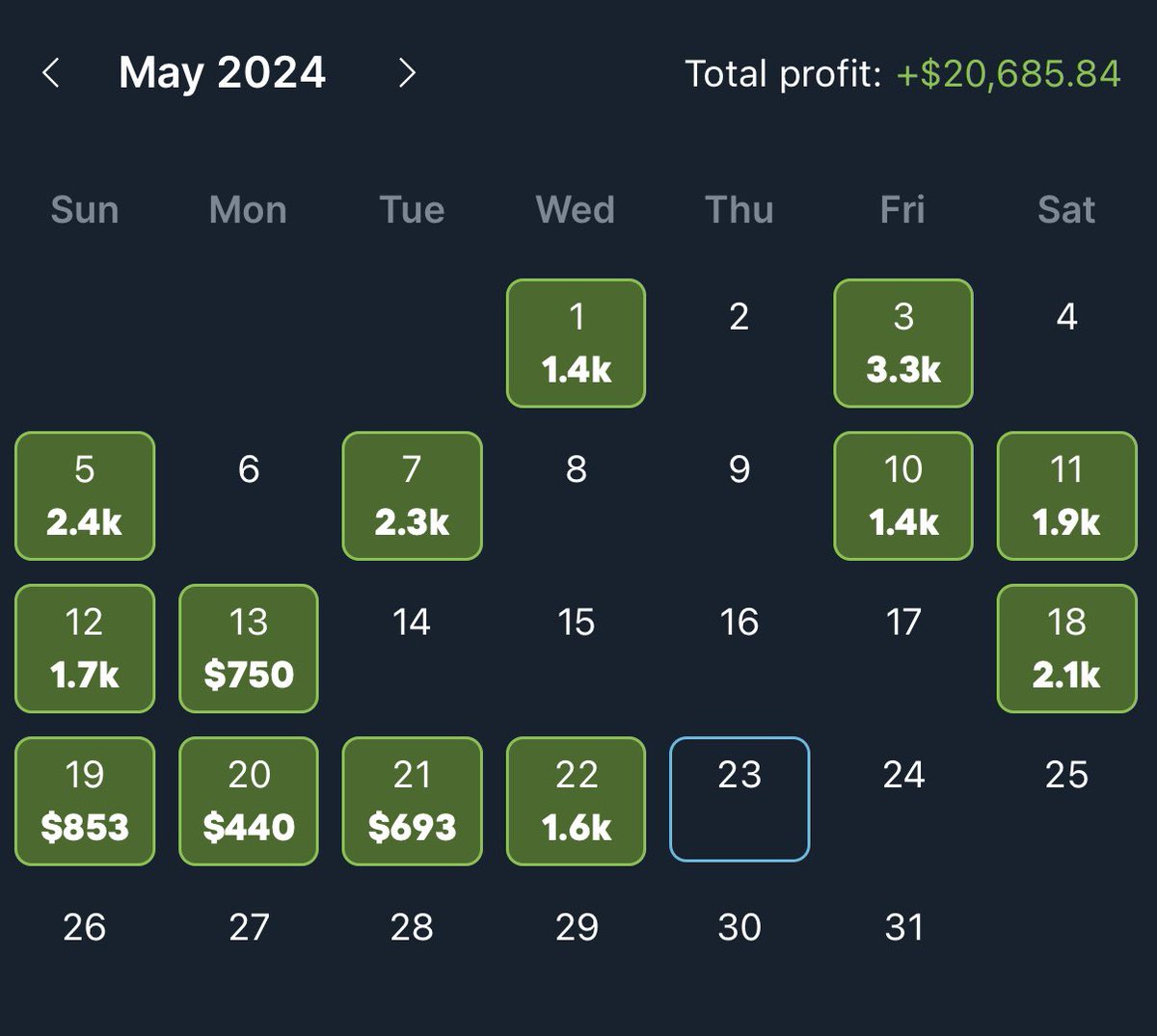 Update 💰 Total Profit: $20,685 💵 Total Days: 13 Total Time Spent: 40 ⏰ Profit/Hr: $517🤑 Absolutely HUGE day yesterday! There was a ton of MLB / NBA arbitrage and live EV bets. Also got some massive early morning Tennis arbs in because of the @OddsJam notifications Goal: