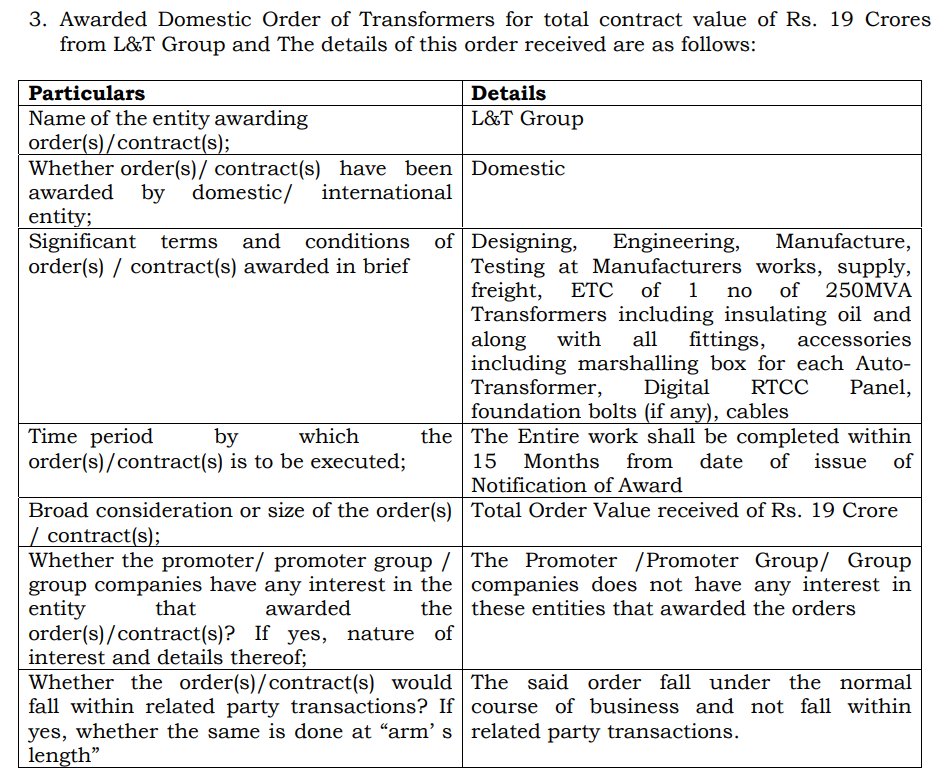 vluxeinvests's tweet photo. 🌟 Transformers & Rectifiers (India) Ltd secured total orders worth ₹359 Crores⚡️🔌

🔥 Breakdown of orders to #TRIL:
➡️AL Anwaar International: ₹161 Cr (Export Order)
➡️Adani Group: ₹179 Cr
➡️L&T Group: ₹19 Cr

#PowerSector #AdaniGroup #LTGroup #ALAnwaarInternational