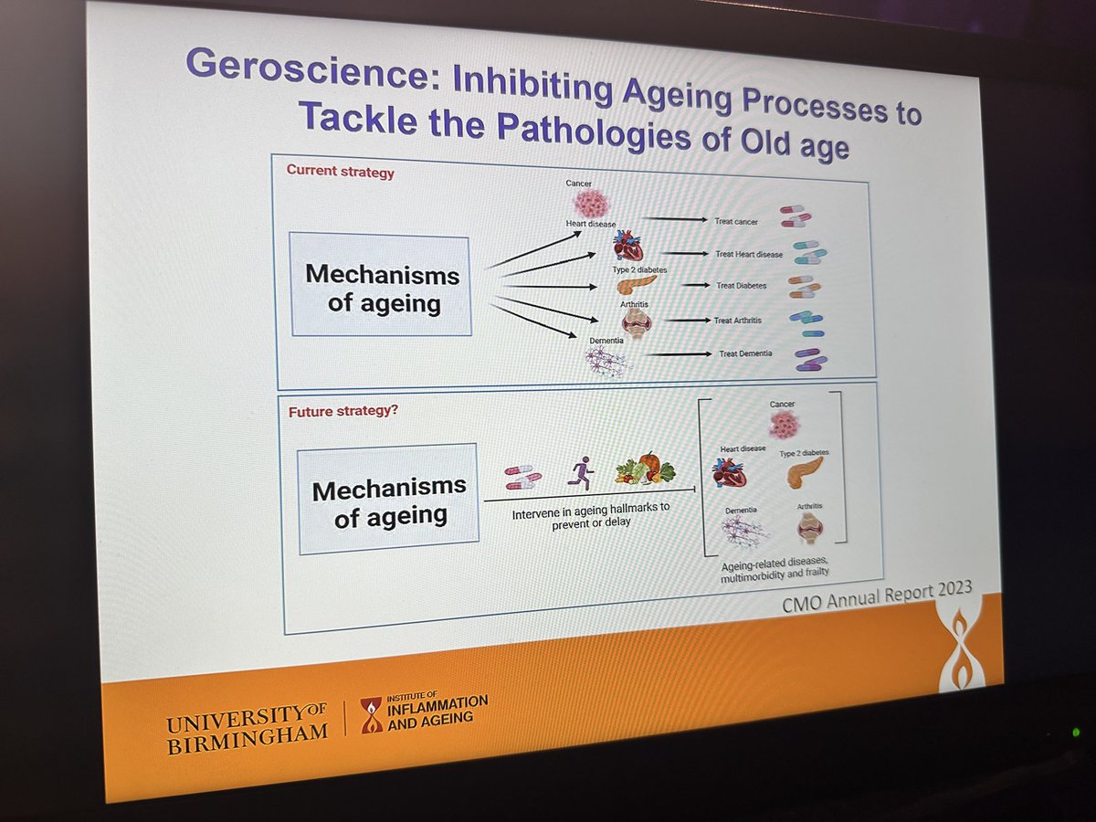 Adam Gordon MBE (@adamgordon1978) on Twitter photo Geoscience - a better way to investigate pathology by understanding ageing? <a href="/lord_lab/">Janet Lord</a> #bgsconf Geoscience - a better way to investigate pathology by understanding ageing? <a href="/lord_lab/">Janet Lord</a> #bgsconf