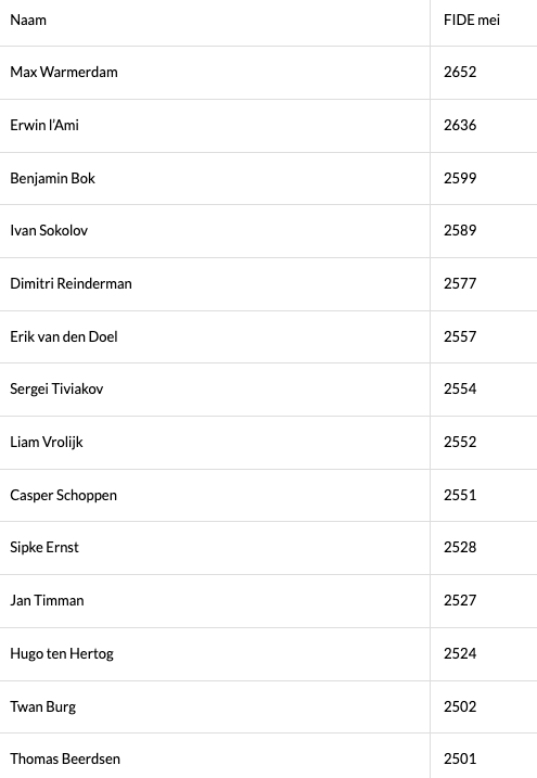 Wonderful to see the legendary <a href="/GMJanTimman/">Jan Timman</a> having agreed to play the Dutch Championship, for the first time since 2006!