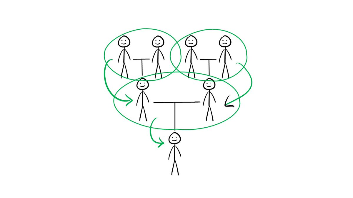 _derekhagen_'s tweet image. Our family system informs many of our beliefs. These beliefs get passed down from generation to generation.

It follows that if you have kids, they are developing their Money Scripts right now...

For more content like this: meaning.blog/subscribe

#moneyscripts