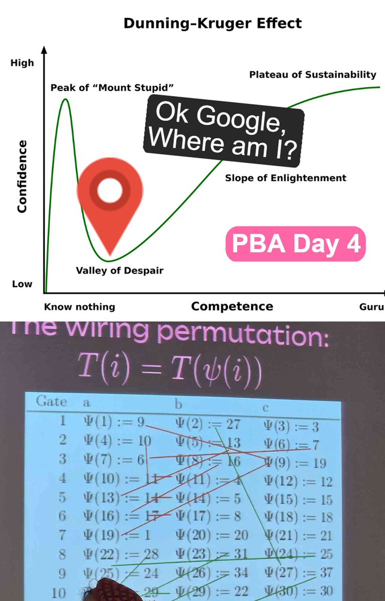 moms_miner's tweet image. How it feels after finishing cryptography module of #PolkadotBlockchainAcademy
@AcademyPolkadot