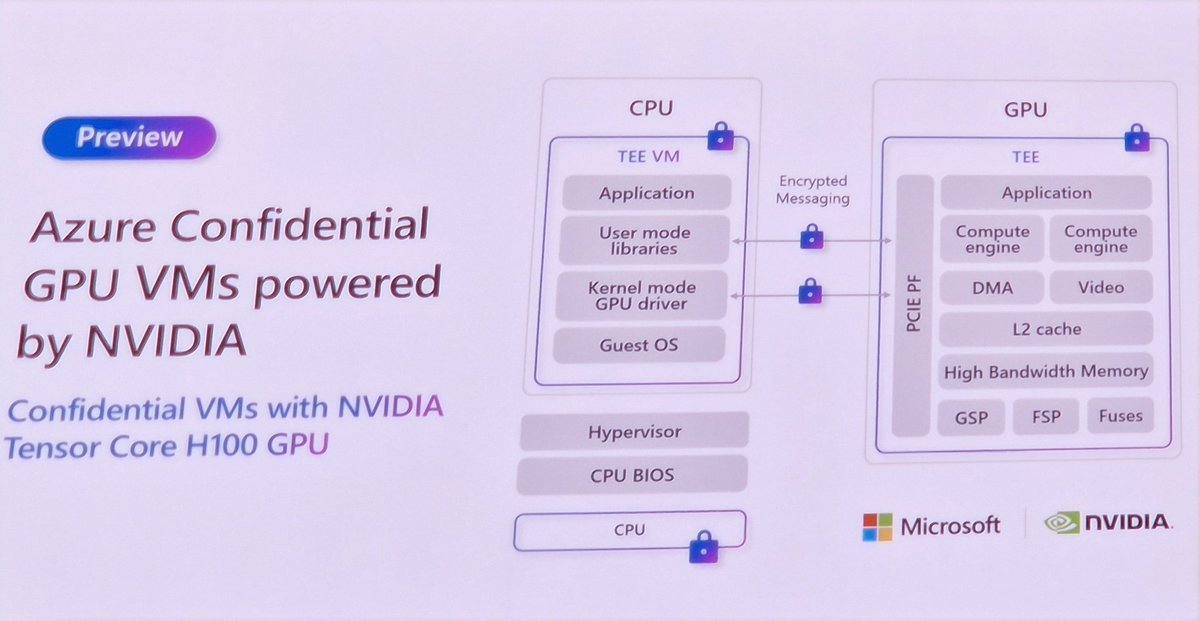 bartstrubbe's tweet photo. @markrussinovich blows audience away with AI innovations, e.g. confidential H100 GPU which flows encrypted data in and out, attesting with the cpu. #msbuild https://t.co/qaO74XrZdS