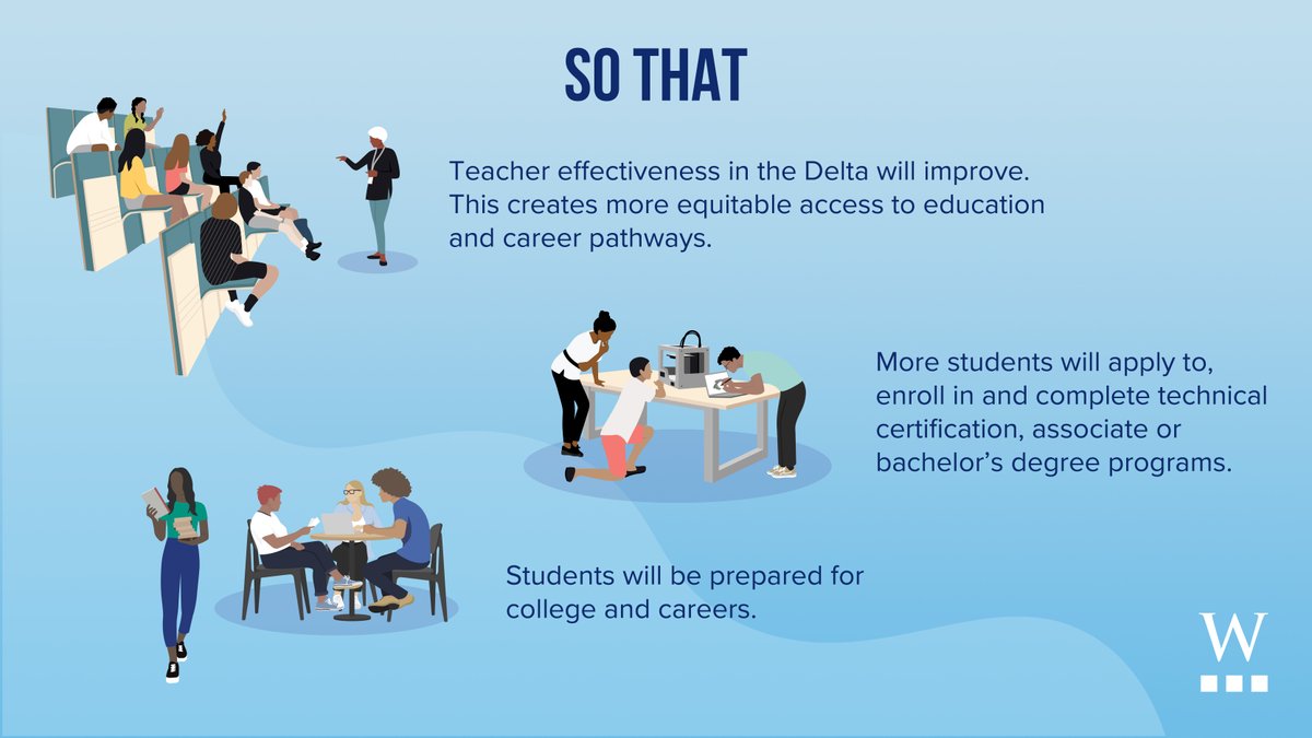 A key part of our Theory of Change for the Arkansas-Mississippi Delta is ensuring young people and families in the Delta have access to a high-quality education that sets them on a path to a lifetime of opportunity. Take a look at the details: ow.ly/f0Vf50RKotx