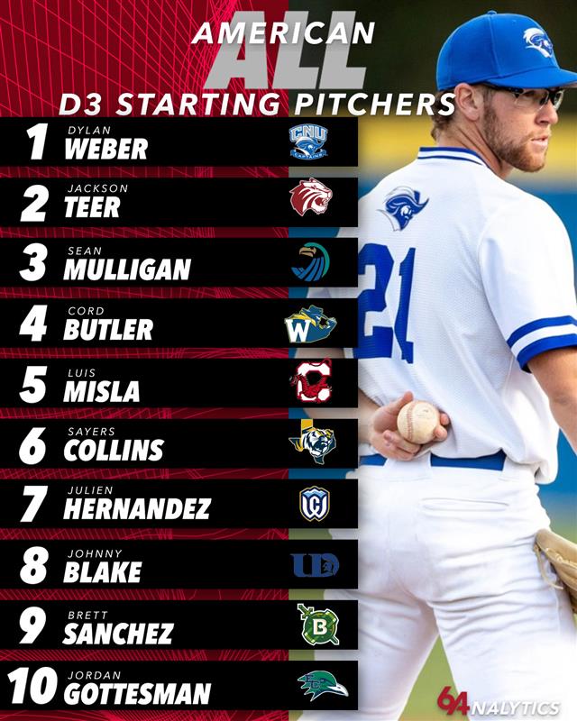🚨All-American D3 Starting Pitchers🚨