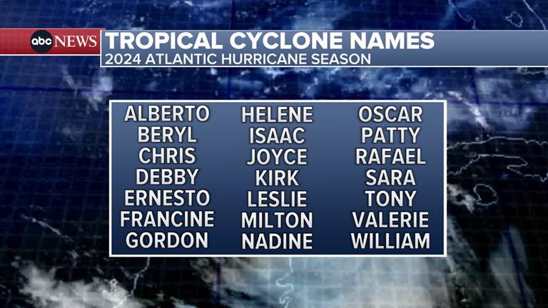 Me looking at the list: oh, I remember covering Beryl & Debby… and Isaac… but they recycle names every six years… so… omg that was 12 years ago😮 a real lesson in time flies😑also a reminder; unless the name is retired for being horrific(death/damage) it gets re-used!
