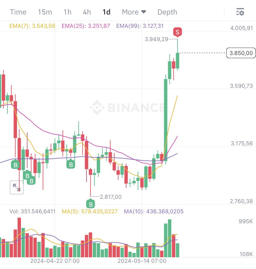 t_chautran's tweet photo. Trade your plan not your emotion #crypto #ETHFİ #ETH #Ethereum #invest https://t.co/GoLk4Mjnf8