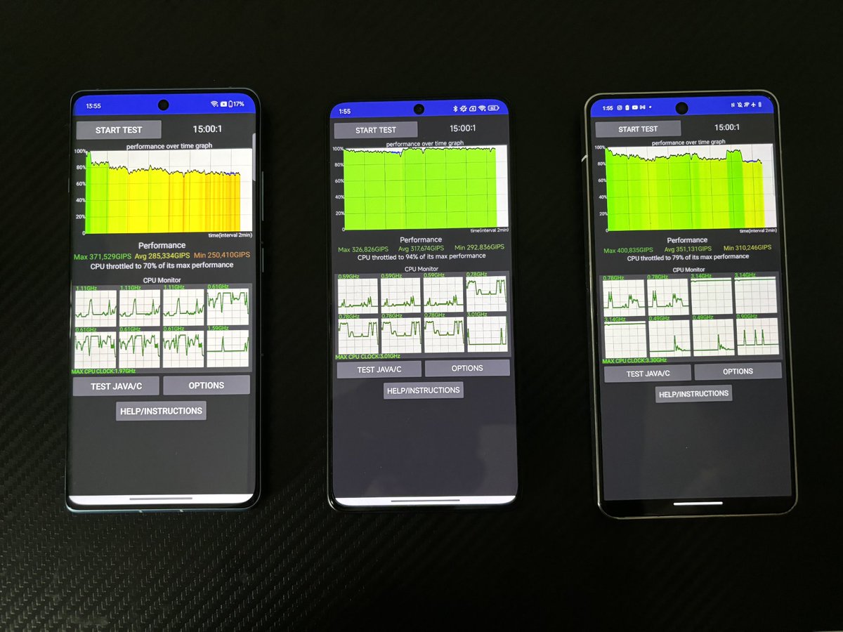 #OnePlus12R with Snapdragon 8 Gen 2
#POCOF6 with Snapdragon 8s Gen 3
#iQOO12 with Snapdragon 8 Gen 3
 
1- Antutu Benchmark 
2- CPU throttling test