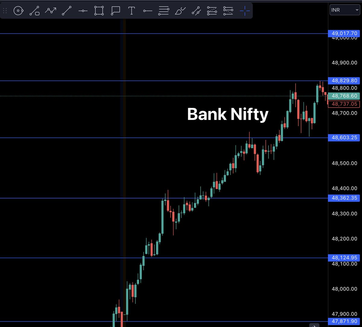 Nifty and Bank Nifty Levels for Tomorrow Friday (24-05-2024) Join our Telegram : t.me/strik… Subscribe Youtube : youtube.com/@stri…nifty #banknifty #nifty50 #niftyfifty #tradingthoughts #tradingquotes #trading #finnifty #strikepointtrading