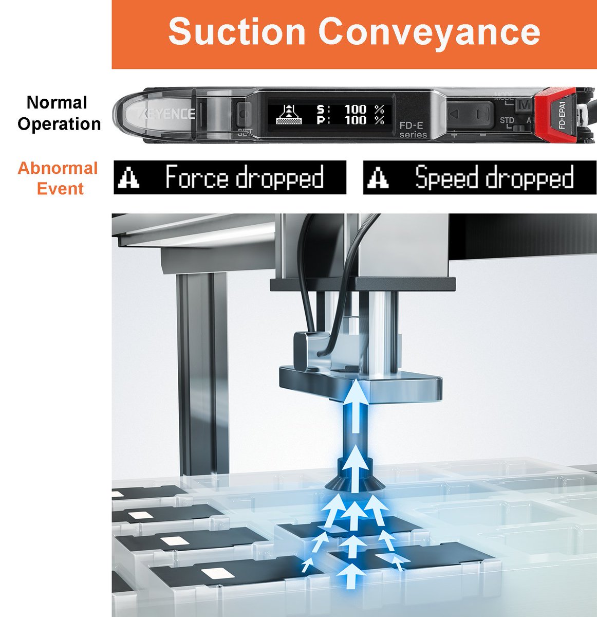 Check out how the FD-EP Series performs predictive maintenance in its application mode for suction conveyance! Easily detect drops in speed or force before downtime or larger issues occur! Learn more: keyence.com/05232024/FD-EP… #KEYENCE