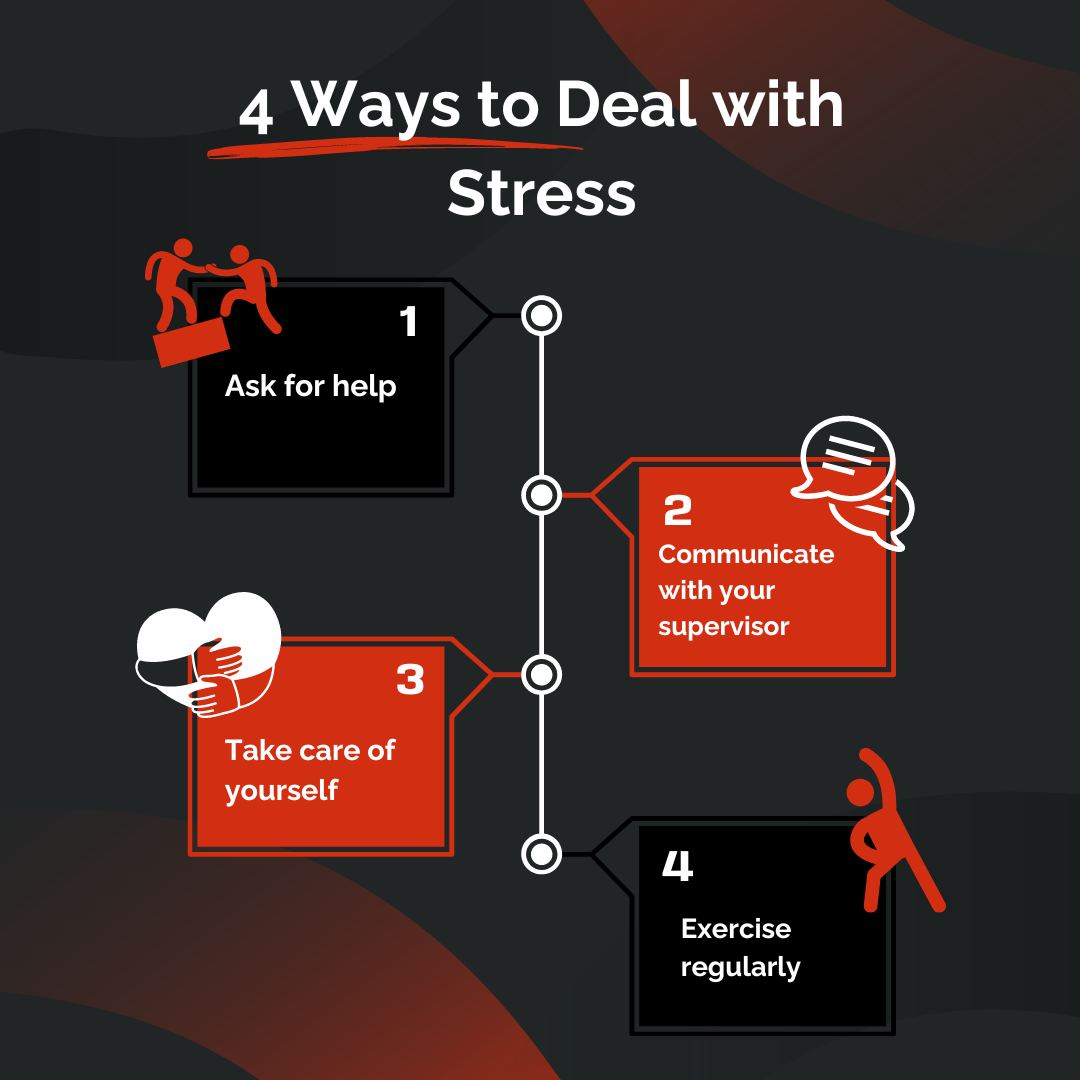 Job stress can lead to physical and emotional harm. Make sure you are taking the steps to deal with your stress.