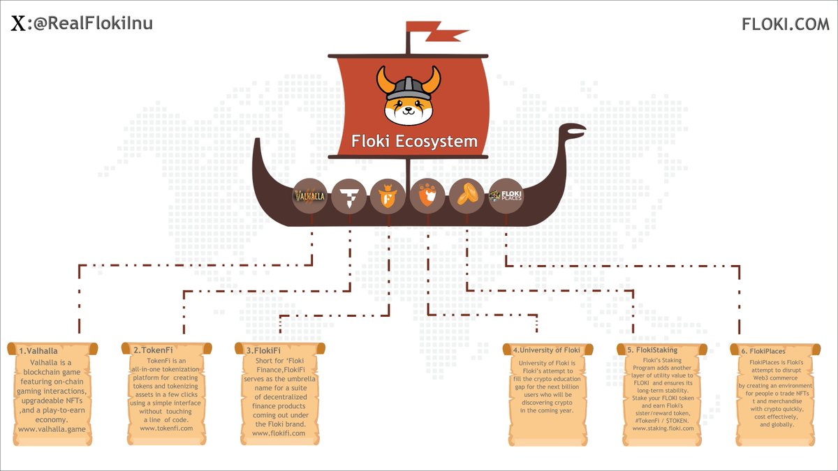 dora_worldd's tweet photo. 🧡#Floki_ship
We are all on the ark of progress, sailing towards a bright future. I am proud to be one of the passengers on this ship.
I am #viqueen
#FlokiEcosystem
#valhalla #tokenfi #flokifi #UniversityofFloki #FlokiStaking #FlokiPlaces
@RealFlokiInu https://t.co/AvSoBYNrvt