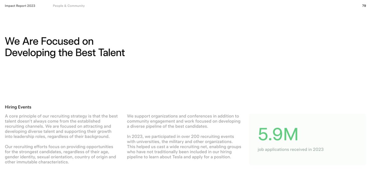 SawyerMerritt's tweet photo. NEWS: Tesla says they received a record 5.9 million job applications in 2023, a 64% increase vs 2022. https://t.co/XwSsVRHve1