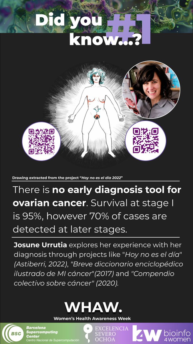 #WHAW 1/3 | Did you know...? There is no early diagnosis tool for ovarian cancer. Survival at stage I is 95%, however 70% of cases are detected at later stages. 📰 Read more: doi.org/10.3238/arzteb… 👩‍🎨 @MirarDibujando josuneurrutia.com #WomensHealthMatters #WomensHealth