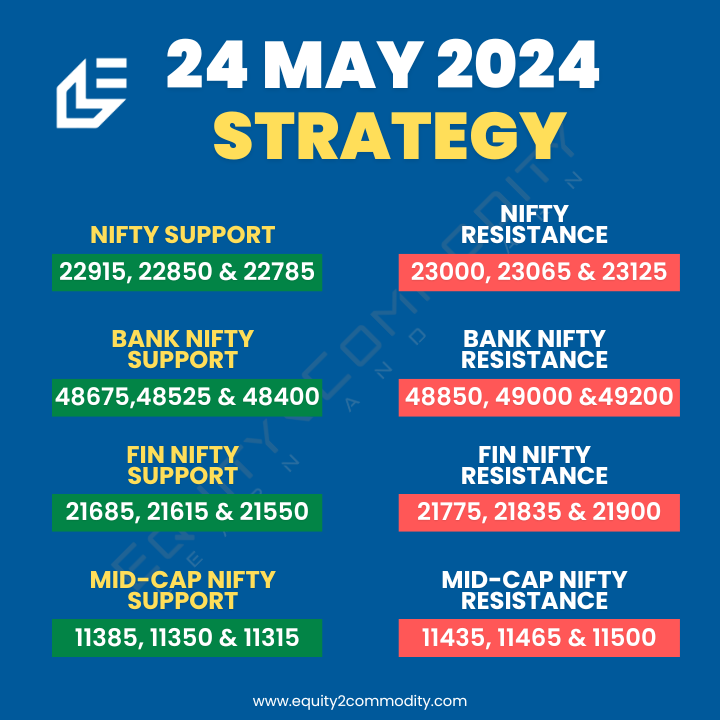 equity2comodity's tweet photo. 👉24 MAY Nifty, Bank Nifty, Fin Nifty & Midcap Nifty Analysis.
🔗https://t.co/oJ2uLmSSTt
#equity2commodity #sensex #optiontrader #IRFC #tradingstrategy #stockmarket #nifty50 #banknifty #bankniftyoptions #StockMarketindia #TradingView #stockmarketcrash #Zerodha #IREDA https://t.co/vhTsEdW64c